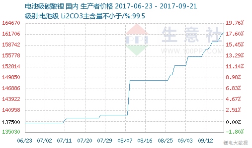 碳酸锂价格实时行情分析，市场走势、影响因素与前景展望今日播报