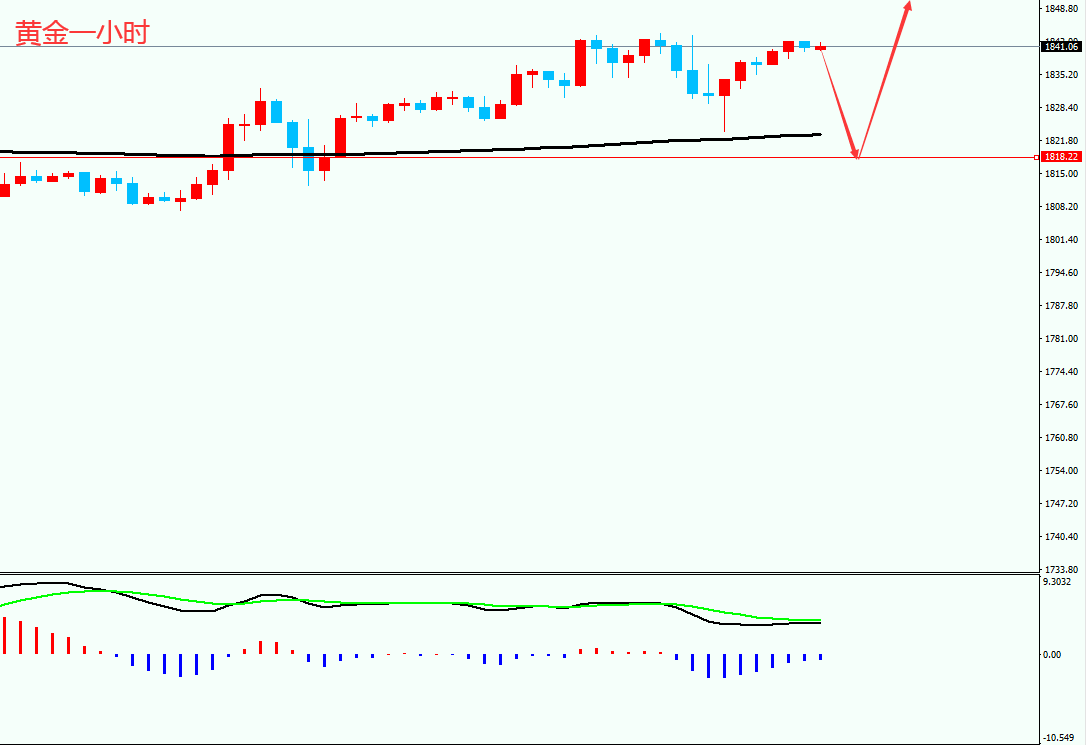 黄金TD交易不实时到账现象解析及应对之策