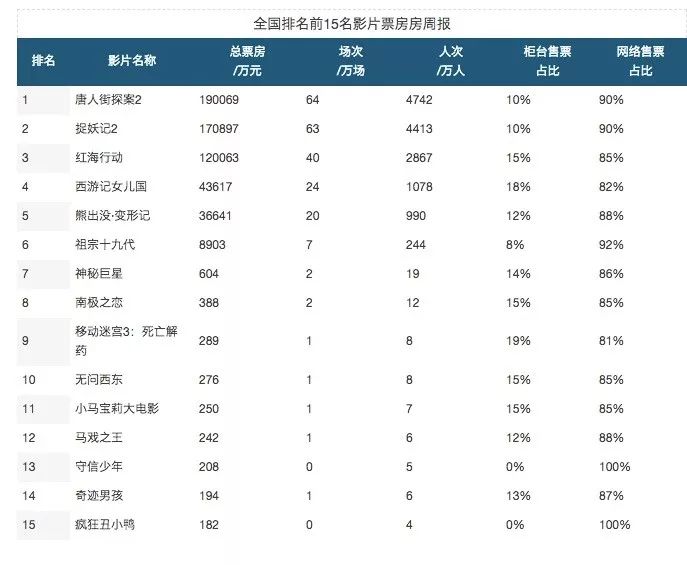 实时票房仅百万，电影产业面临的挑战与创新机遇解析