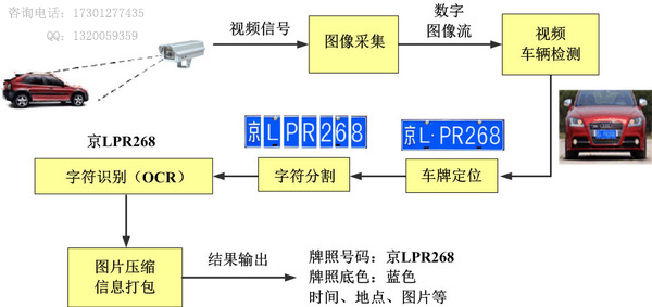 实时更新车辆数据组件，提升车辆管理效率的核心技术