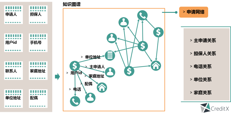 上海实时风控引领金融科技新时代，构建智能风险管理体系