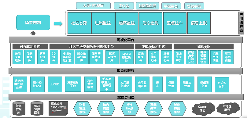 科技助力疫情防控，全球防疫实时追踪软件的新力量追踪报告