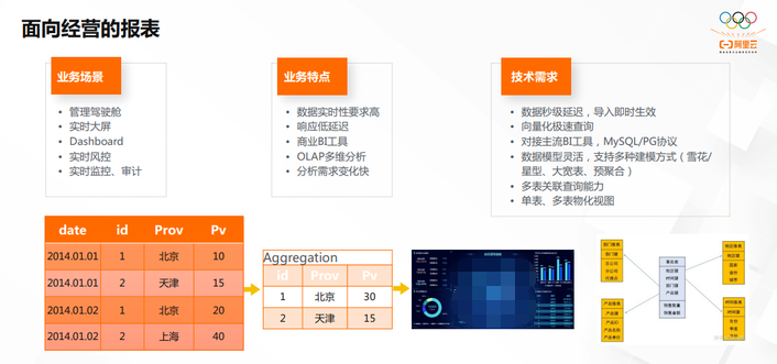 安卓开发中实时进度更新的技术探讨与实践，实时更新进度功能探讨