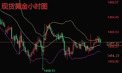 国际实时原油价格走势深度解析及预测报告