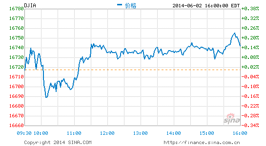 新股道琼斯指数实时行情深度解析与解读