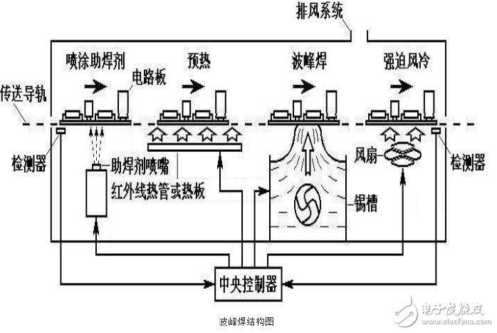 焊接标准 规范：焊接标准规范及工艺图 