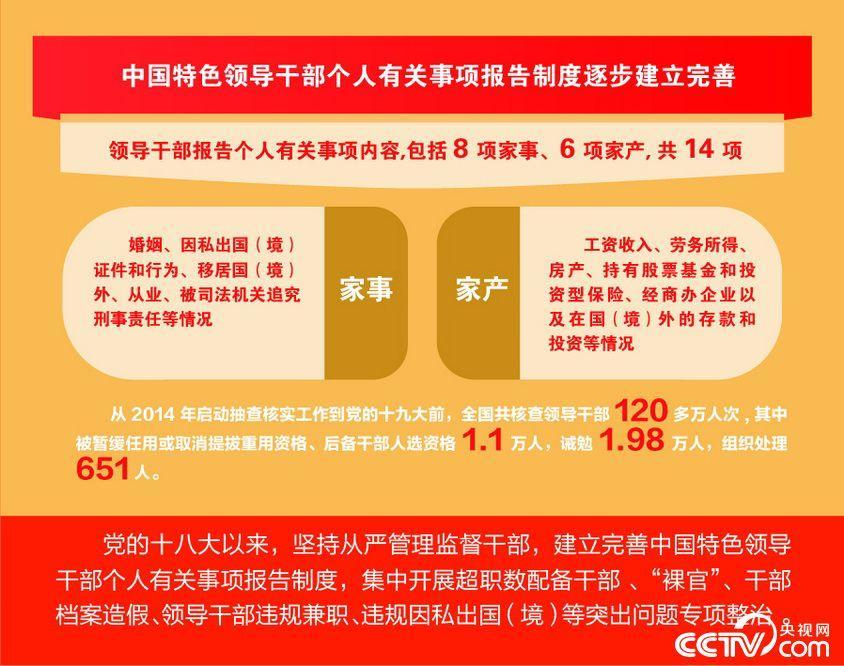 各地落实十八大： 