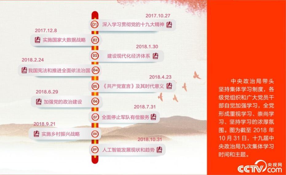 各地落实十八大: