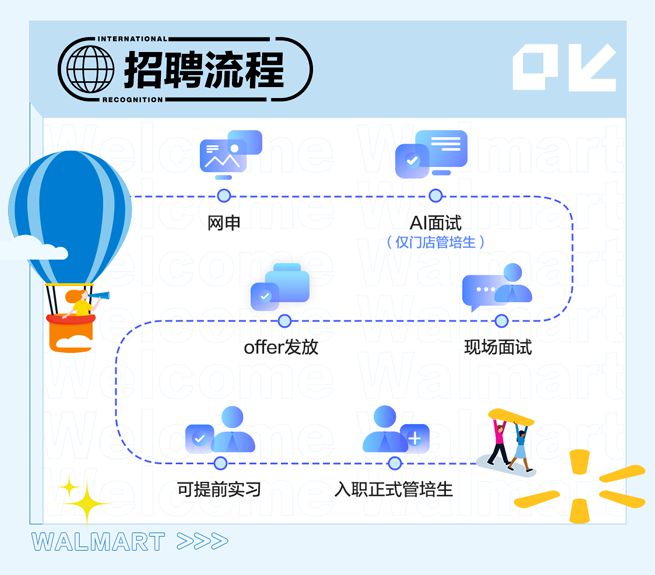 有效投递简历的规范：投递简历的途径 