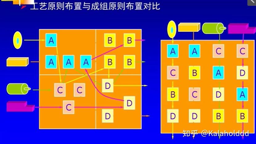 企业建设选址规范要求：企业选址与设施布置 