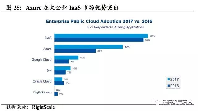 idc业务规范：idc业务管理平台 