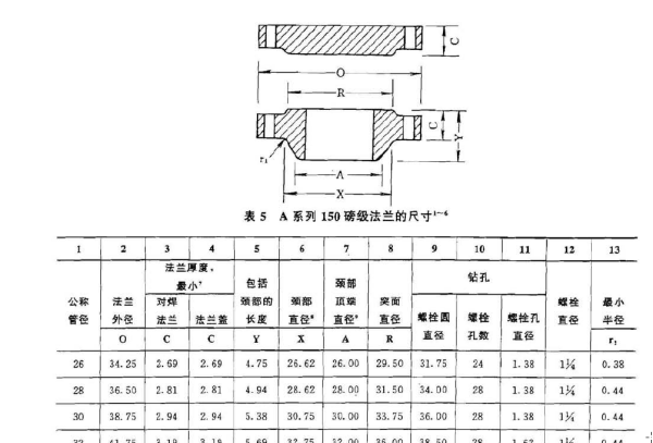 地弹簧规范要求：地弹簧规格型号列表大全 