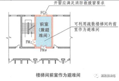防火规范与楼梯间设计，打造安全居住环境的核心要素