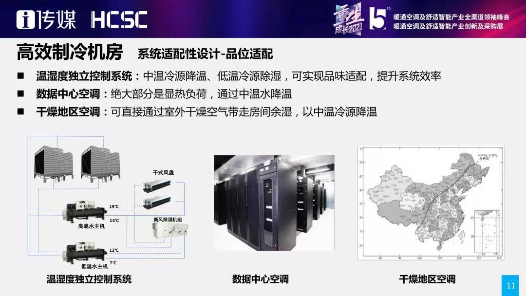 高效机房cop：高效机房COP是多少 