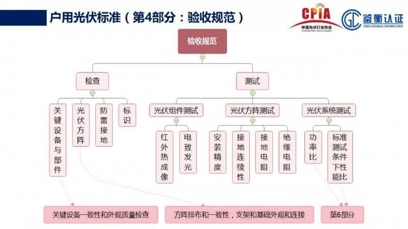 最新光伏发电评估规范解读，标准流程与要点分析