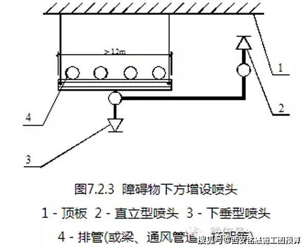 消防喷淋管件的长度规范：消防喷淋管尺寸 
