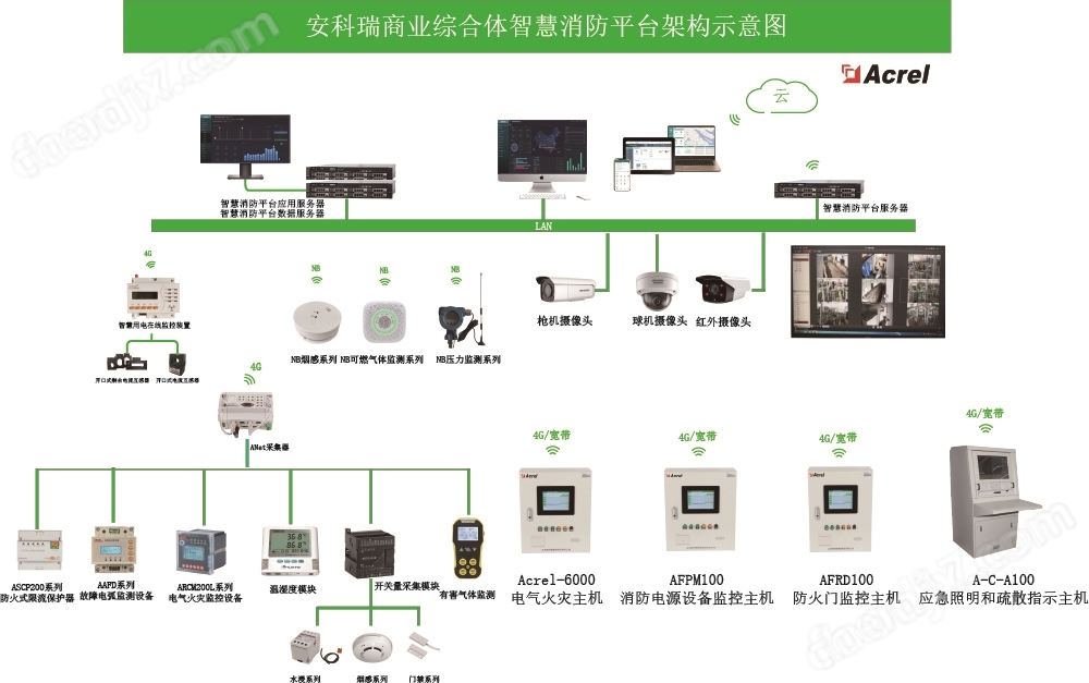网络安装装置标准化操作规范
