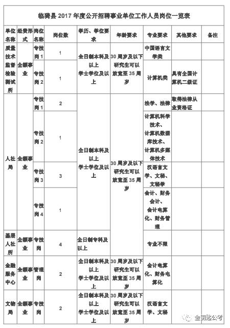落实消毒工作表格：消毒工作安排表 