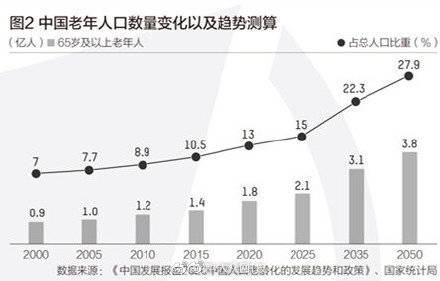 基准地价技术规范：基准地价的70%的规定 