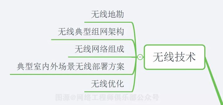 学习落实的意义，掌握关键技能，提升个人价值！