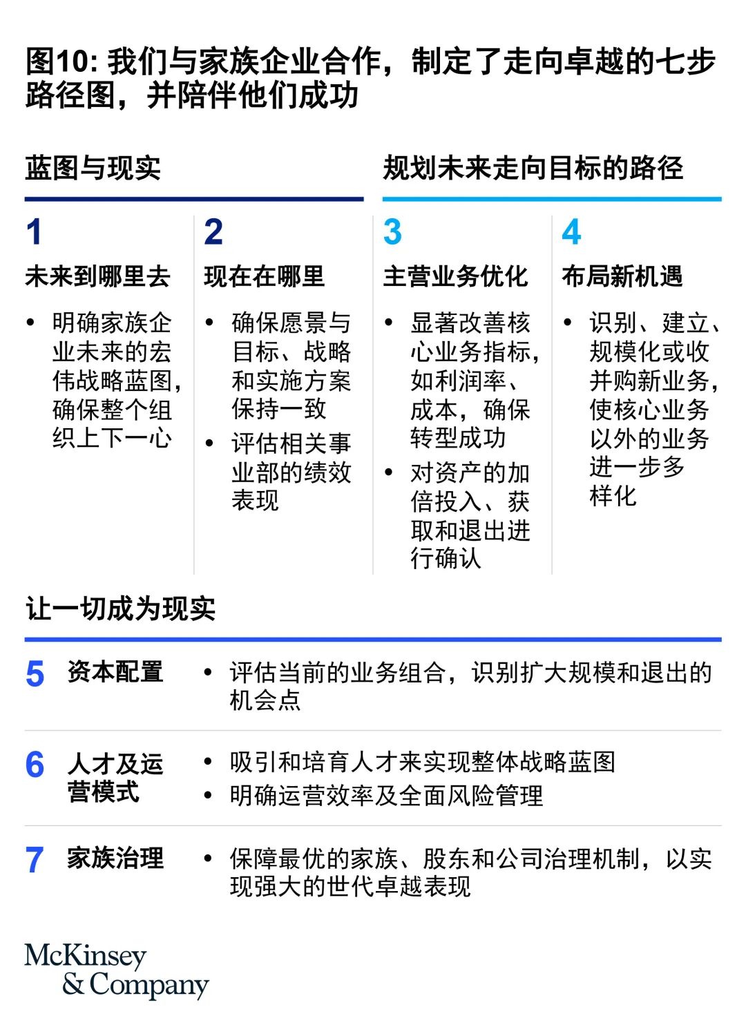 张弓拔弩 第3页