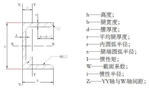 标准槽钢检测技术规范：槽钢标准gb/t706-2016 