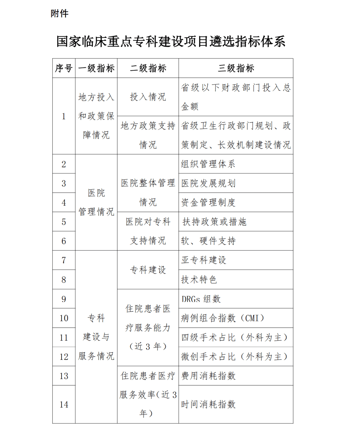 临床专科建设不断：临床重点专科建设发展规划 