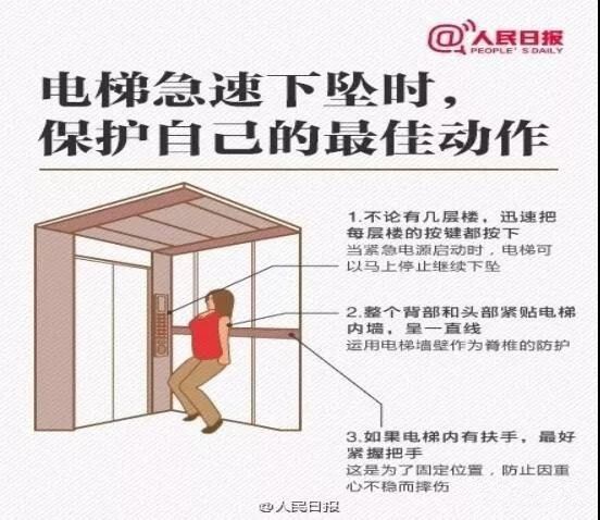 电梯安全通道距离规范：电梯安全通道制作图 