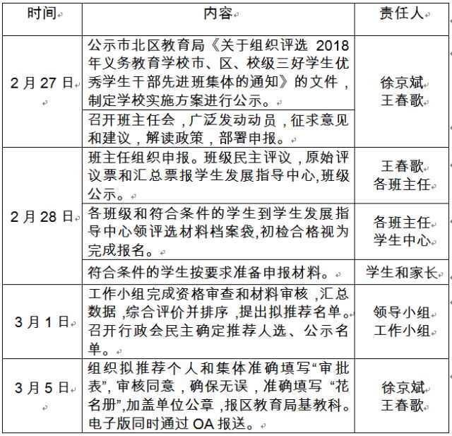 推荐工作落实：推荐工作方案 