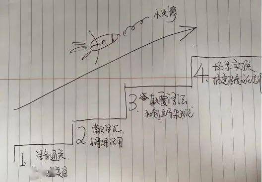 高效主动英语学习：主动学英语用英语怎么说 