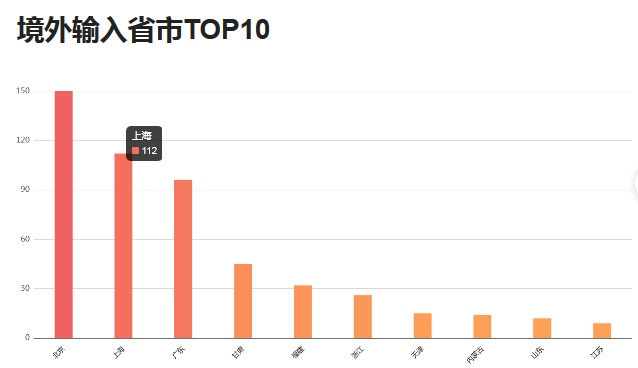 居家隔离措施漏洞探讨，如何加强落实与执行？