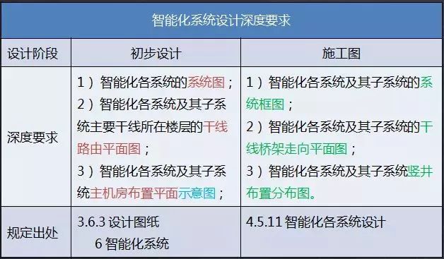 工程电气设计规范详解，打造安全高效电气系统之道