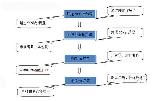 探索多元化传播路径，广告宣传渠道全面解析