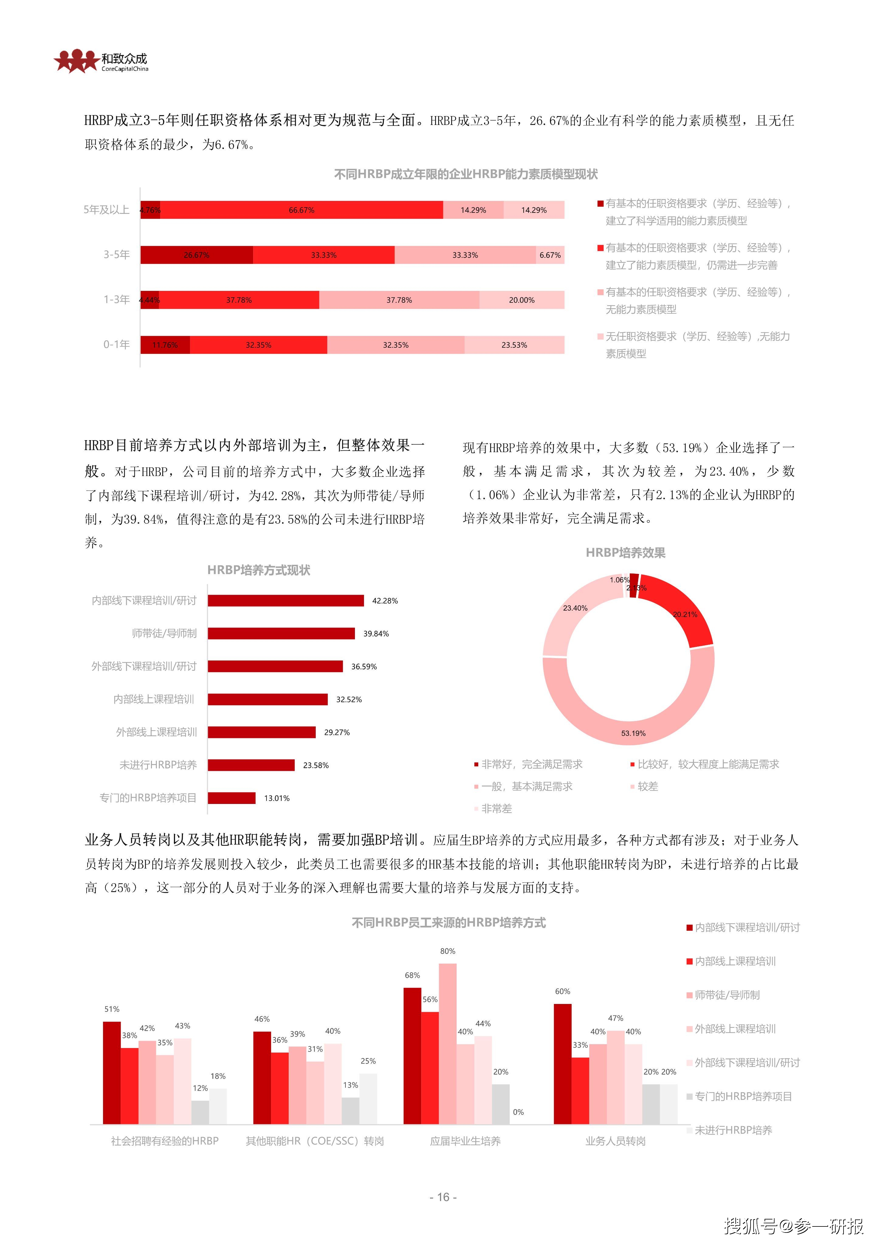 专题报道，大学角色定位与未来发展展望