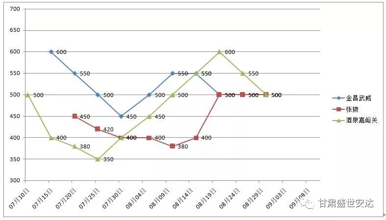 河北高效铝用铣刀价格走势分析，最新成交价解读