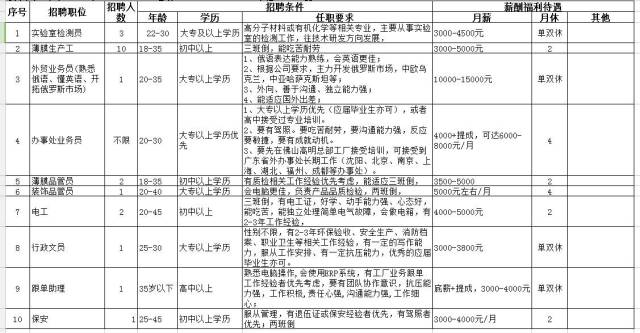沉厚寡言 第4页