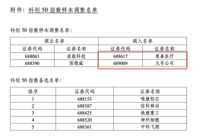三调村庄调查技术规范：三调城镇村属性201 202 