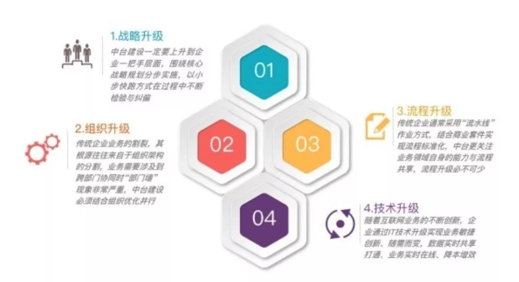 总行战略决策的有效落地实施策略