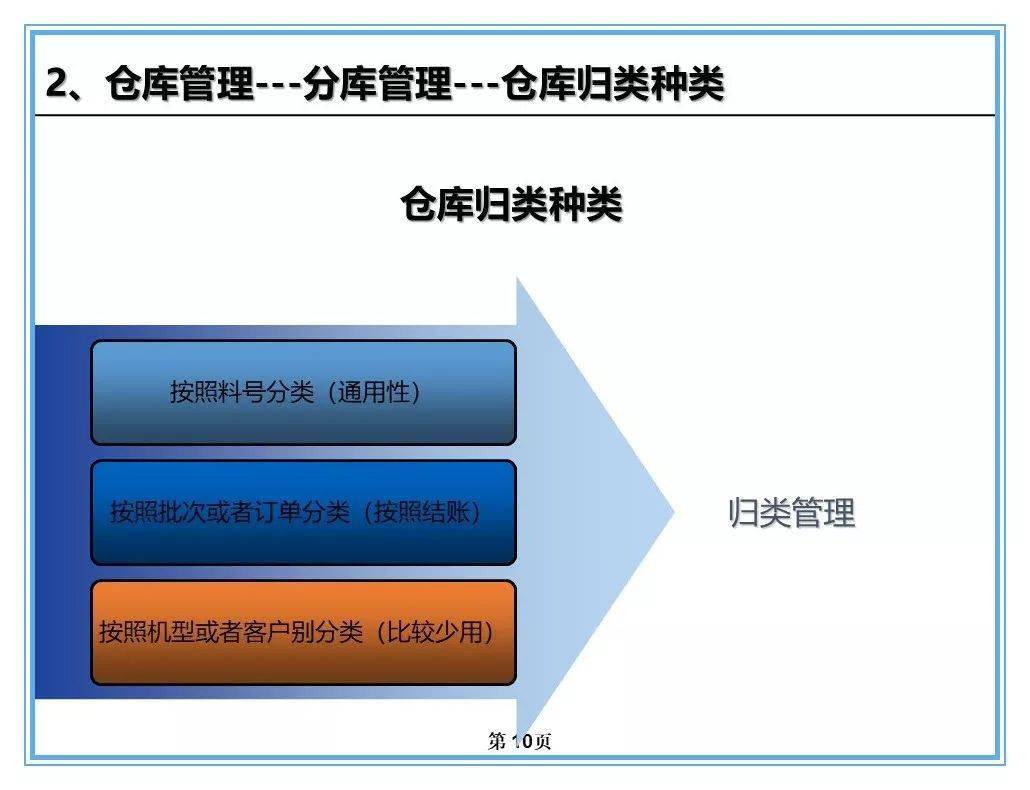 高效盘存管理，优化仓库运作的核心策略