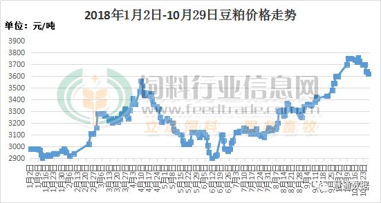 价格不断在上涨：价格一直在上涨 
