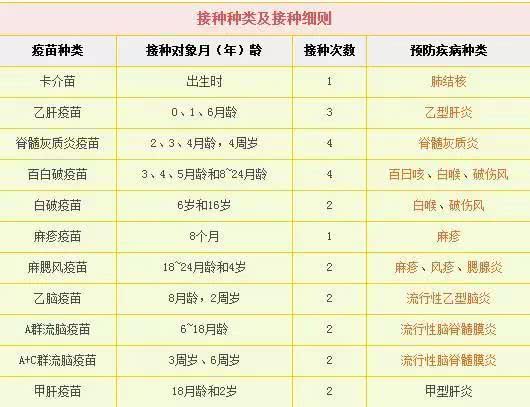 第一类疫苗会不断增加吗：如果第一类疫苗和第二类疫苗接种时间发生冲突 