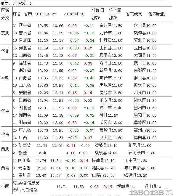 今日小母猪价格走势揭秘,最新查询与影响因素深度解析