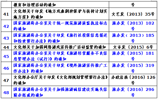 行政规范性文件的清理必要性及实施策略探讨