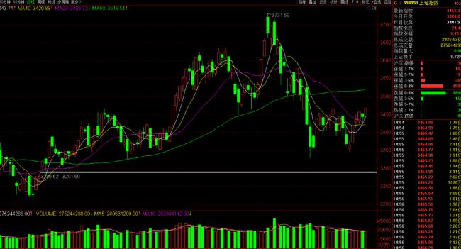 下跌尾端放量背后的市场走势解析与应对策略