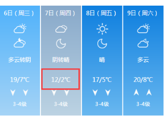 寿光今日天气实时更新，最新天气信息速查