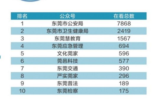 东莞公路公司排名揭晓，影响力与实力一览