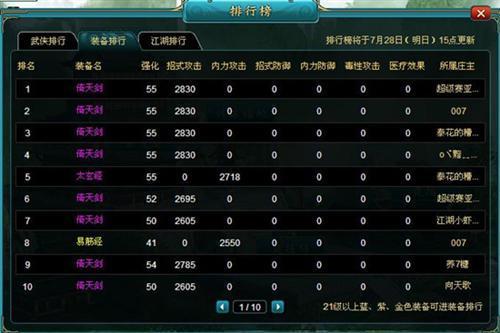 武器排名榜大揭秘，最新榜单揭晓！