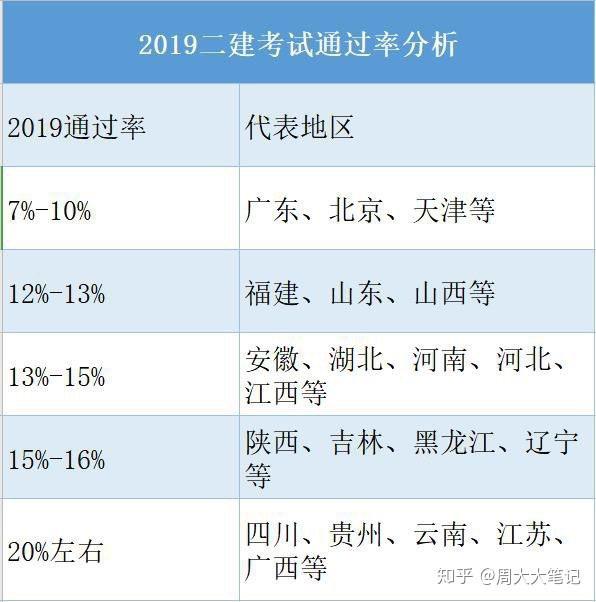 临床医学生高效备考攻略，速成方法与技巧速成！