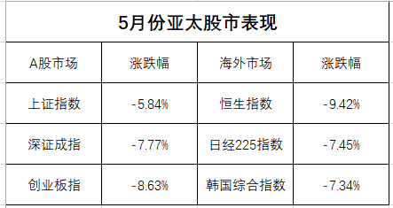 五净五有一规范：五净一规范指的是什么意思 