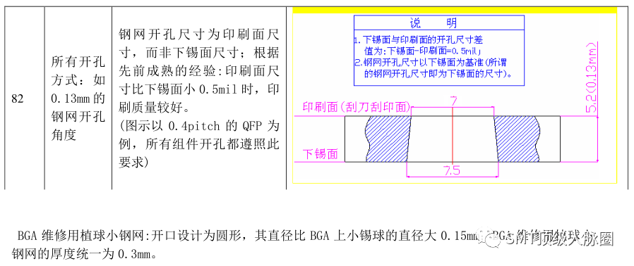 钢网开口规范图文：钢网开口率多少最合适 